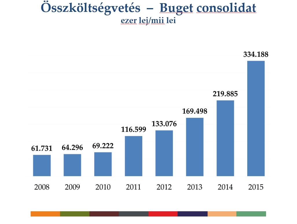 2015 – a gyarapodás éve Háromszéken