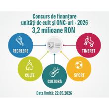 Apel de proiecte 2026: Consiliul Județean Covasna anunță deschiderea sesiunii de finanțare nerambursabilă pentru organizații civile și unități de cult 